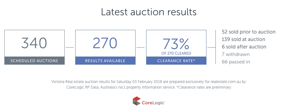 1 Auction Results