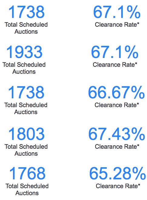 1 Nov And Dec Auction Results