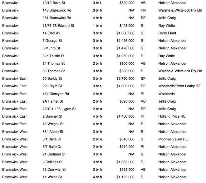 #auction Data1