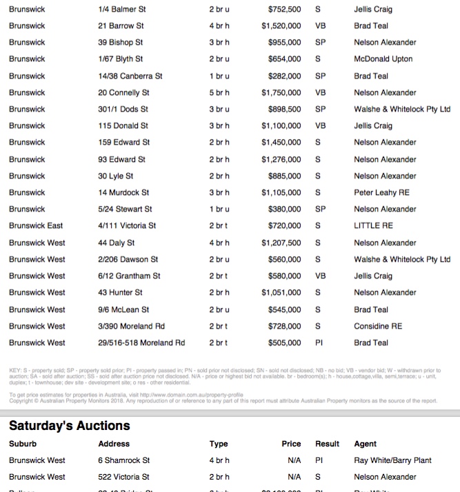 #auction Data2