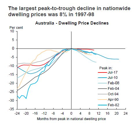 #1peaktotrough8%