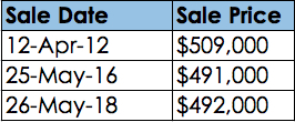 #saleprices141Stephen