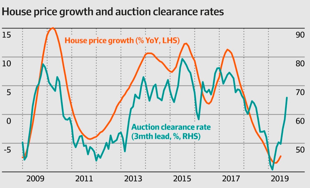 Clearance Rates