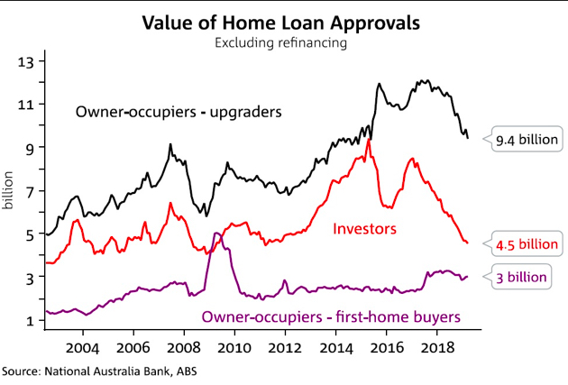 Lending Approvals