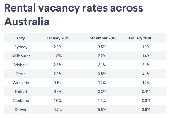 Vacancy Rate2