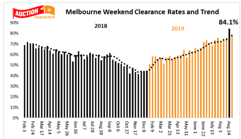 #Clearance Rates