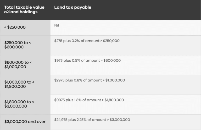 land-tax-cate-bakos-property-independent-buyers-advocate-qualified