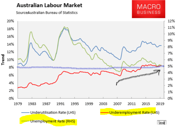 Labourmarket