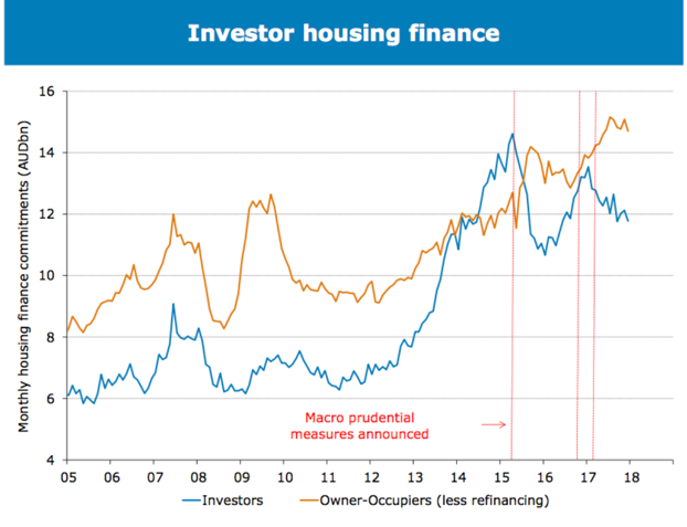 Macroprudential Investors Leaving Domain