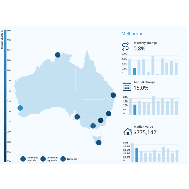 Melbourne Map