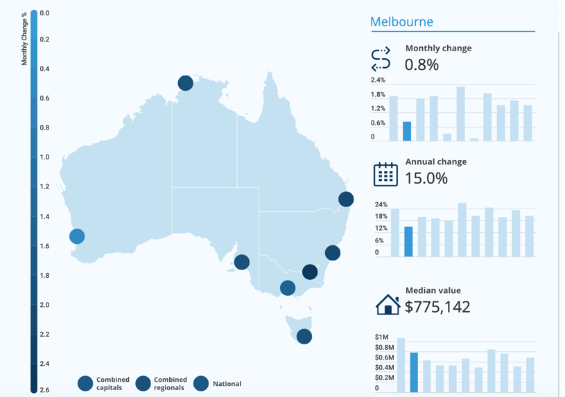 Melbourne September Index