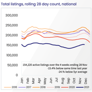 Total Listings Squ