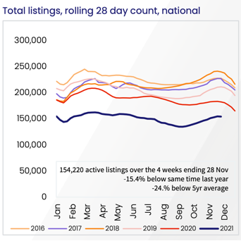 Total Listings Squ