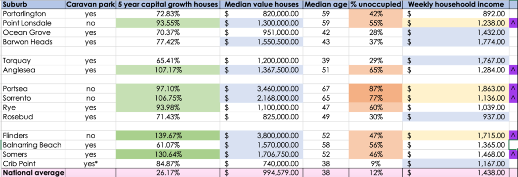 Holiday Suburb Research 2