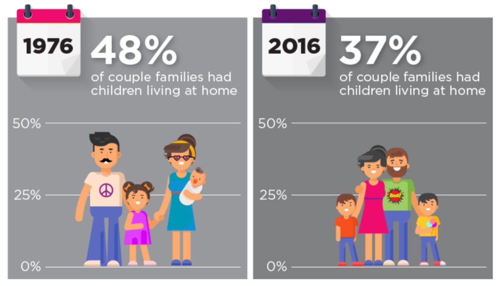 Kids At Home 76 To 16