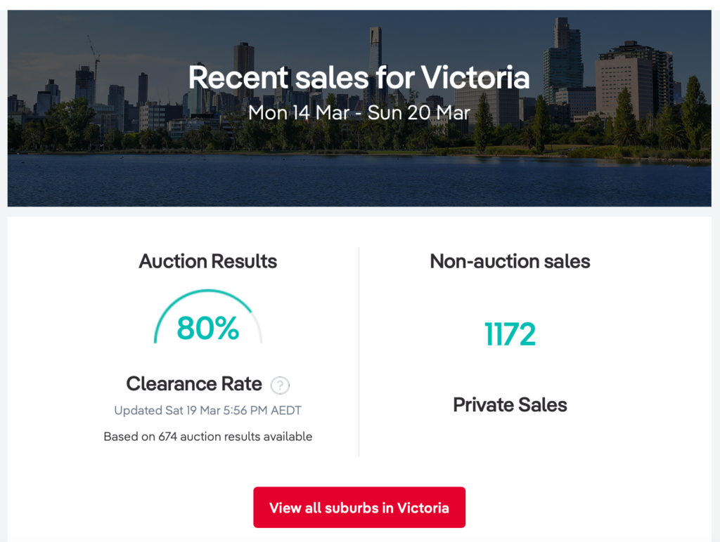 Auction Results