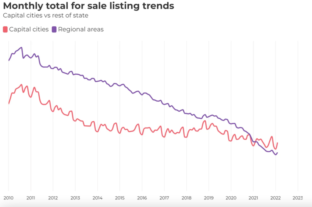 Regional Listings