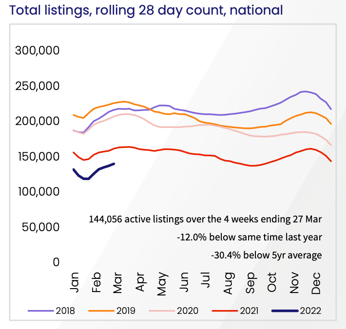 Total Listing