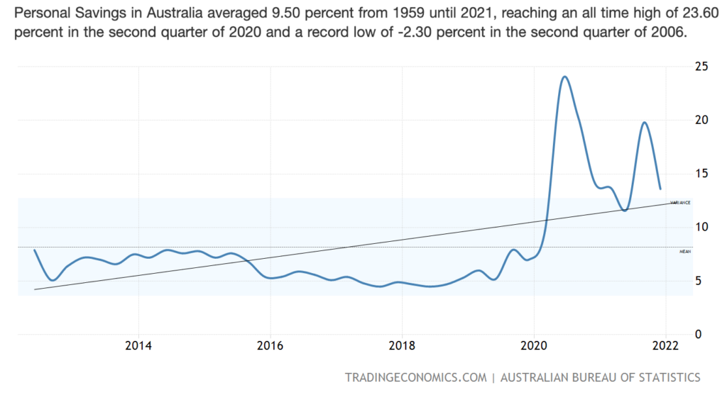 Household Savings