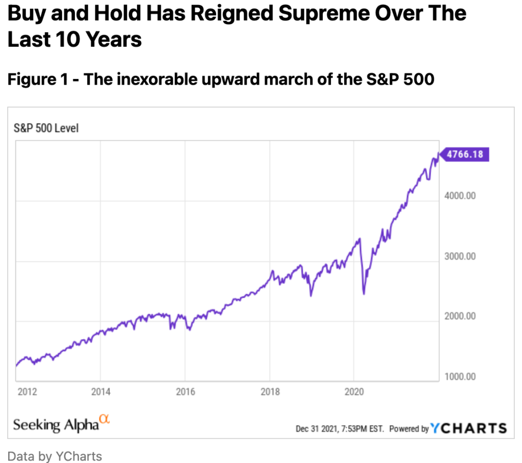 Shares Alpha