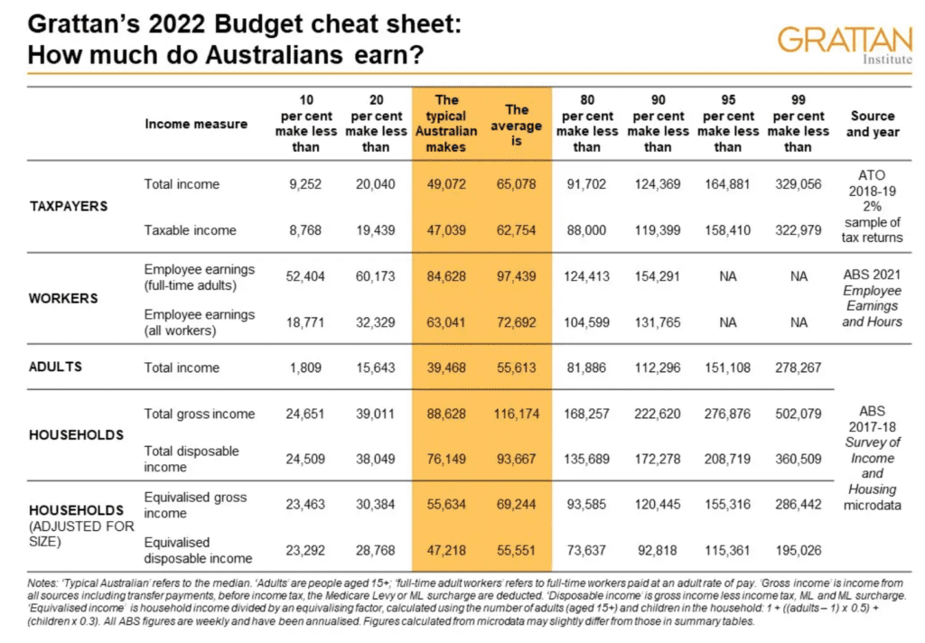 Grattan Cheat Sheet