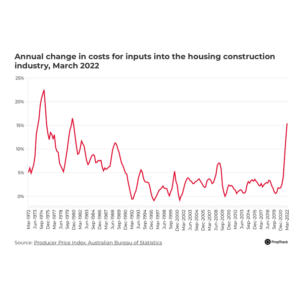 Tile Building Costs