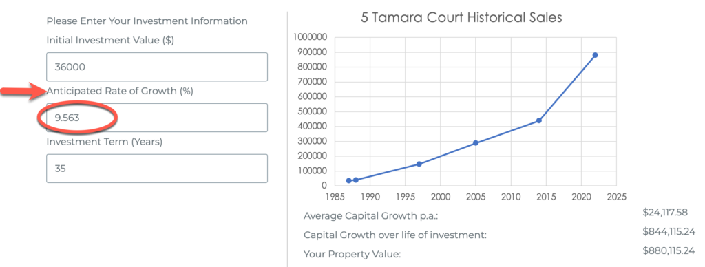 Capital Growth Rate Tamara