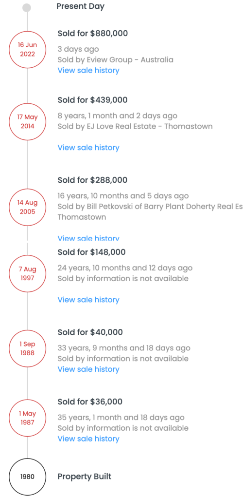 Sale History Of 5 Tamara 1