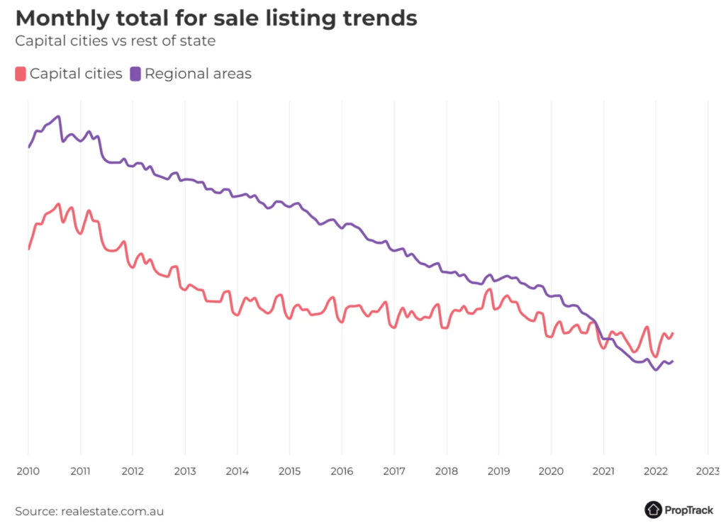 Total Listings