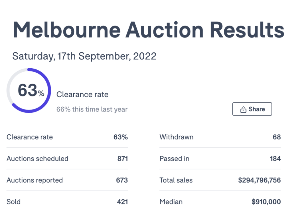 Auction Results