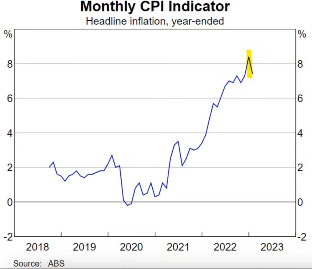 CPI