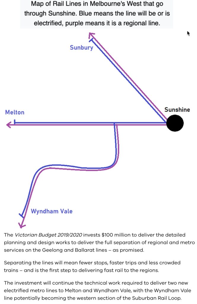 Train Line Upgrade