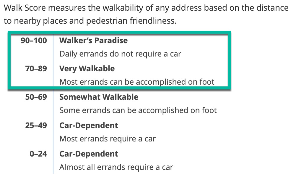 What Is Walk Score