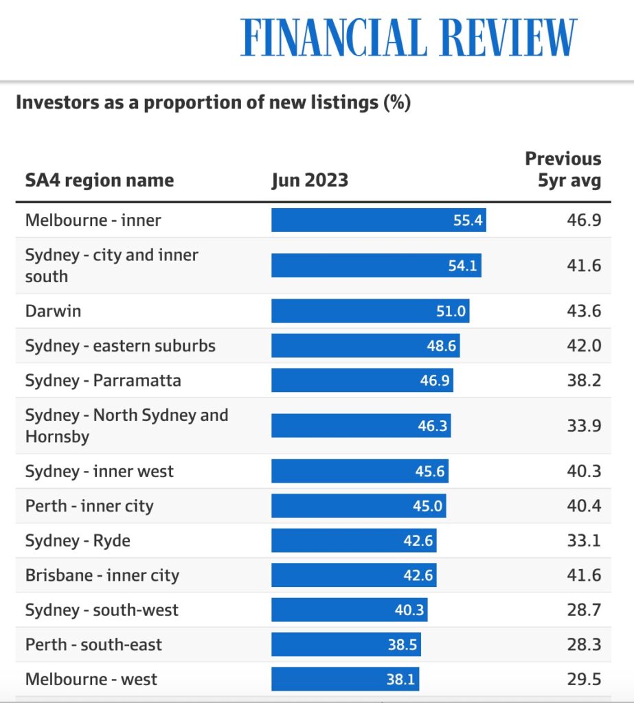 AFR Investor Chart