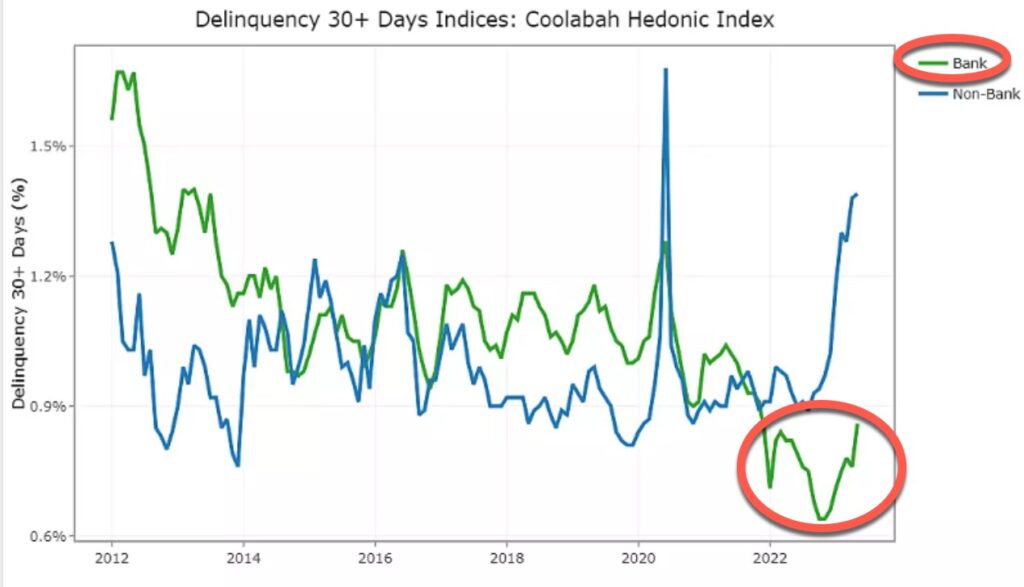 Delinquencies