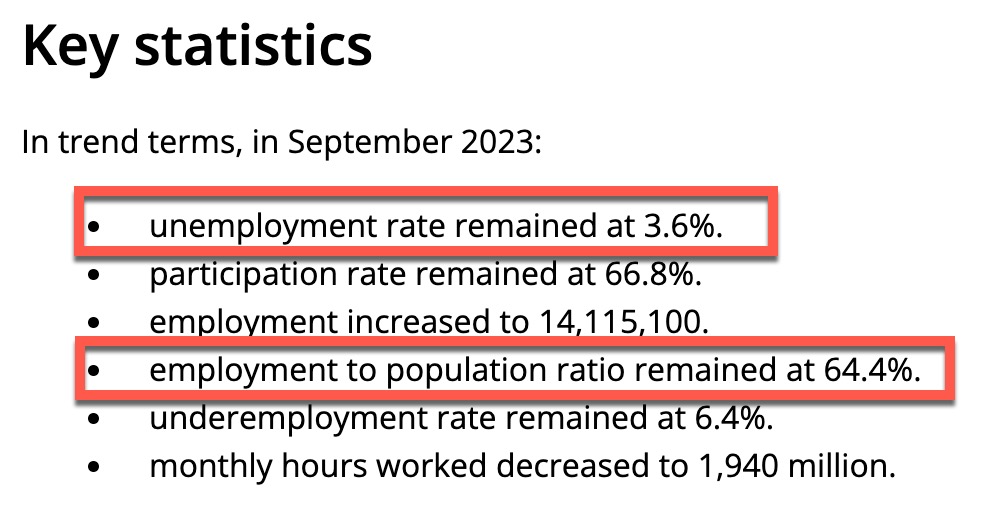 Unemployment