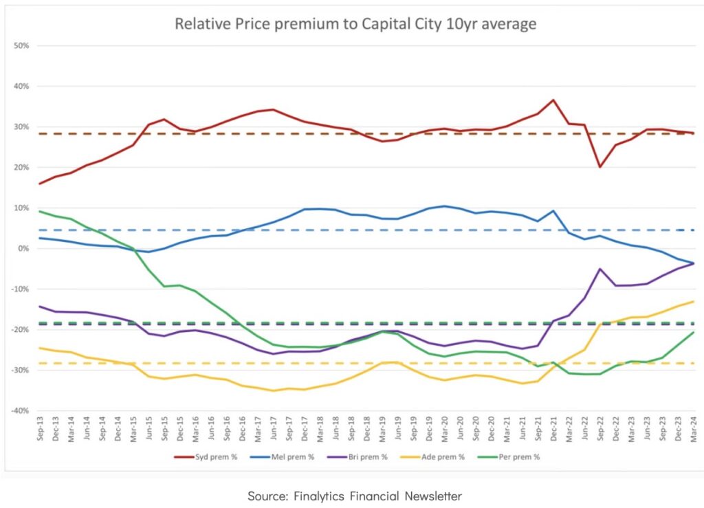 @finalytics Newsletter