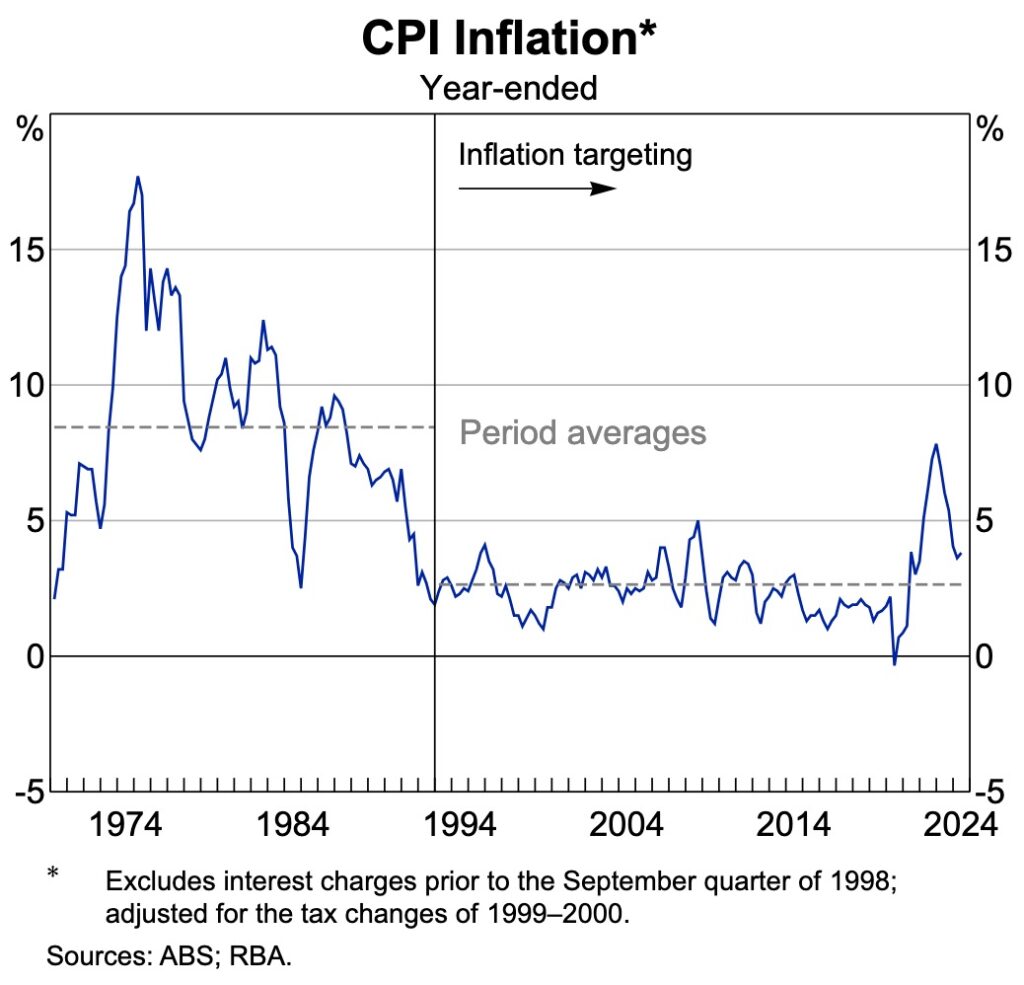 @inflation Bullock