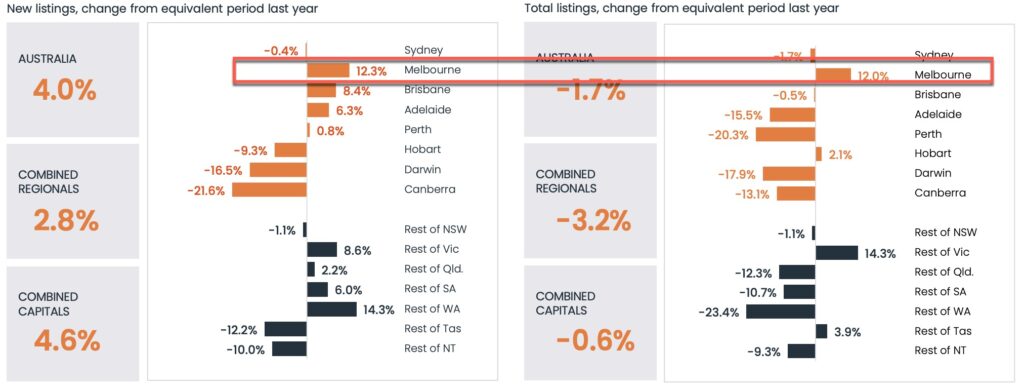 @listings Melbourne