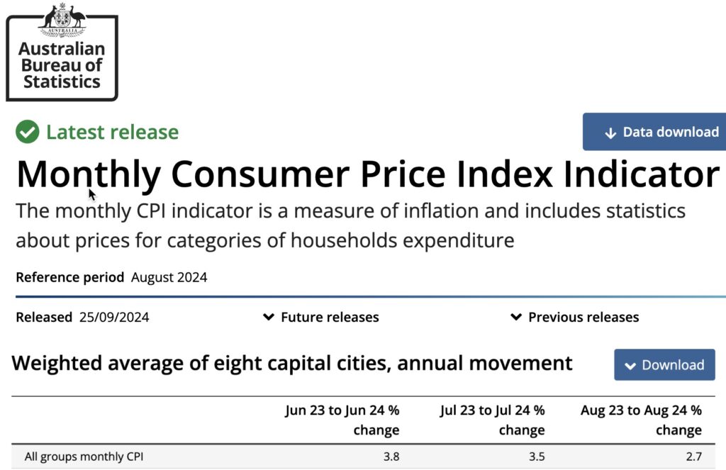 CPI September ABS