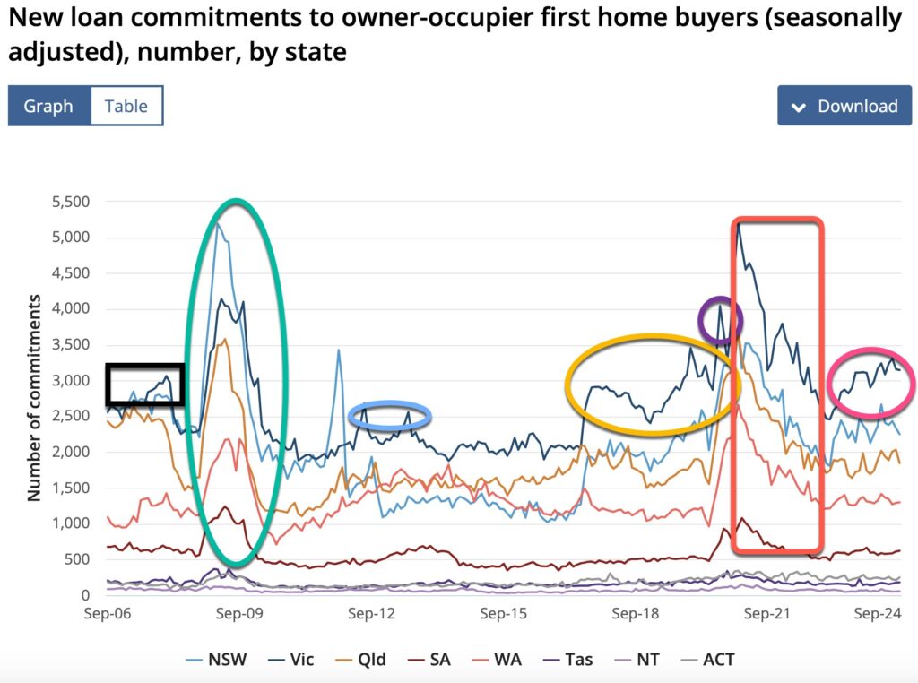 @first Home Buyer Stimulus