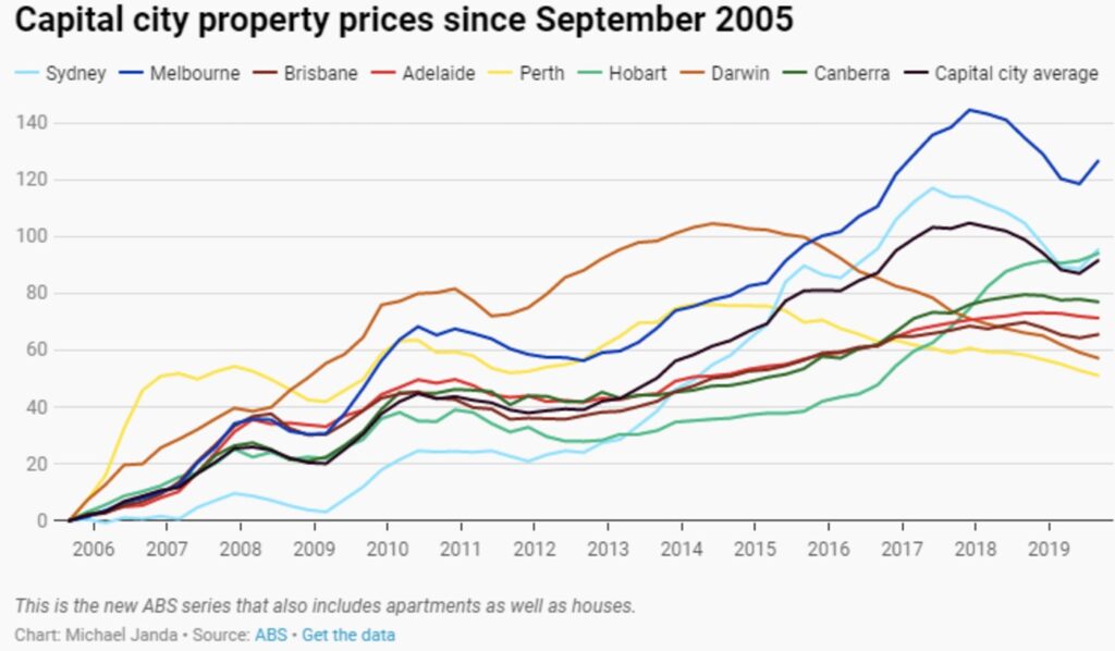 @vic House Prices