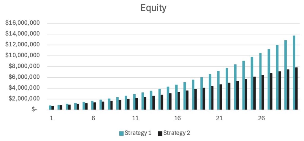 @john Cashflow Comparison